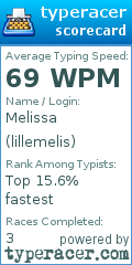Scorecard for user lillemelis