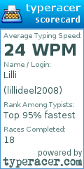 Scorecard for user lillideel2008