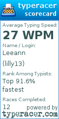 Scorecard for user lilly13