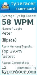 Scorecard for user lilpete