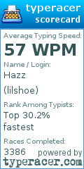 Scorecard for user lilshoe