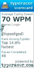 Scorecard for user lilspoofgod