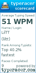 Scorecard for user liltt