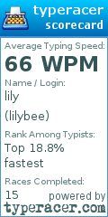 Scorecard for user lilybee