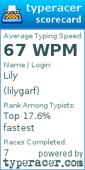 Scorecard for user lilygarf