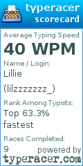 Scorecard for user lilzzzzzzz_