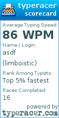 Scorecard for user limboistic