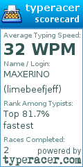 Scorecard for user limebeefjeff