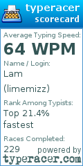 Scorecard for user limemizz