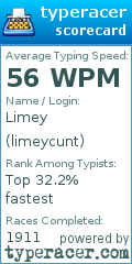 Scorecard for user limeycunt