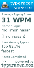 Scorecard for user limonhasan