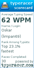 Scorecard for user limpan69