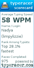 Scorecard for user limpylizzie