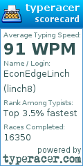 Scorecard for user linch8