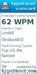 Scorecard for user lindse483
