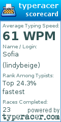 Scorecard for user lindybeige