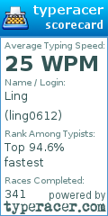Scorecard for user ling0612