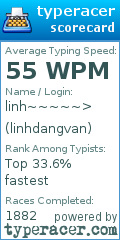 Scorecard for user linhdangvan