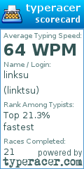 Scorecard for user linktsu