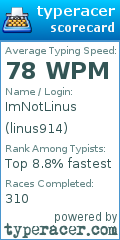 Scorecard for user linus914