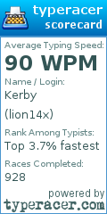 Scorecard for user lion14x
