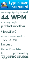 Scorecard for user lipettifer