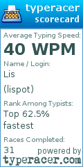 Scorecard for user lispot