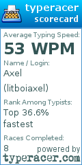 Scorecard for user litboiaxel