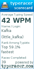 Scorecard for user little_kafka