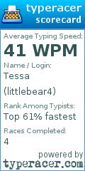 Scorecard for user littlebear4