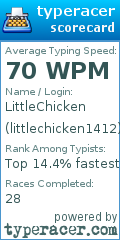 Scorecard for user littlechicken1412