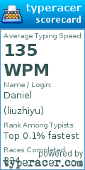 Scorecard for user liuzhiyu