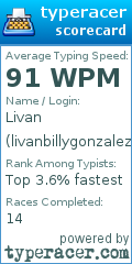 Scorecard for user livanbillygonzalez