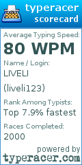 Scorecard for user liveli123