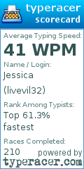 Scorecard for user livevil32