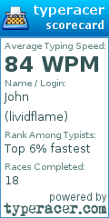 Scorecard for user lividflame