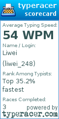 Scorecard for user liwei_248