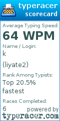 Scorecard for user liyate2