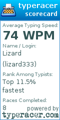 Scorecard for user lizard333