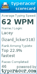 Scorecard for user lizard_licker318