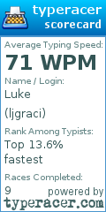 Scorecard for user ljgraci