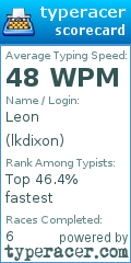 Scorecard for user lkdixon