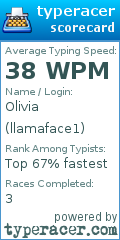 Scorecard for user llamaface1