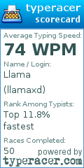 Scorecard for user llamaxd