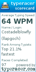 Scorecard for user llapgoch