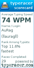 Scorecard for user llauragll