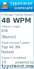 Scorecard for user llleiron