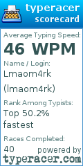 Scorecard for user lmaom4rk
