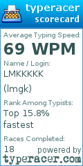 Scorecard for user lmgk