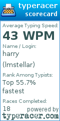 Scorecard for user lmstellar